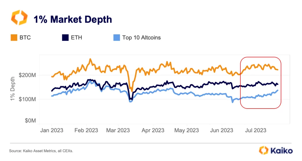 Altcoins tăng mạnh: Tại sao sự tăng trưởng của Altcoins đang dẫn đầu cùng với Bitcoin?