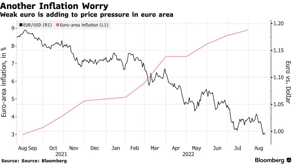 Đồng Euro yếu: Nguyên nhân và tác động đến hiệu suất của Bitcoin trong khu vực Eurozone