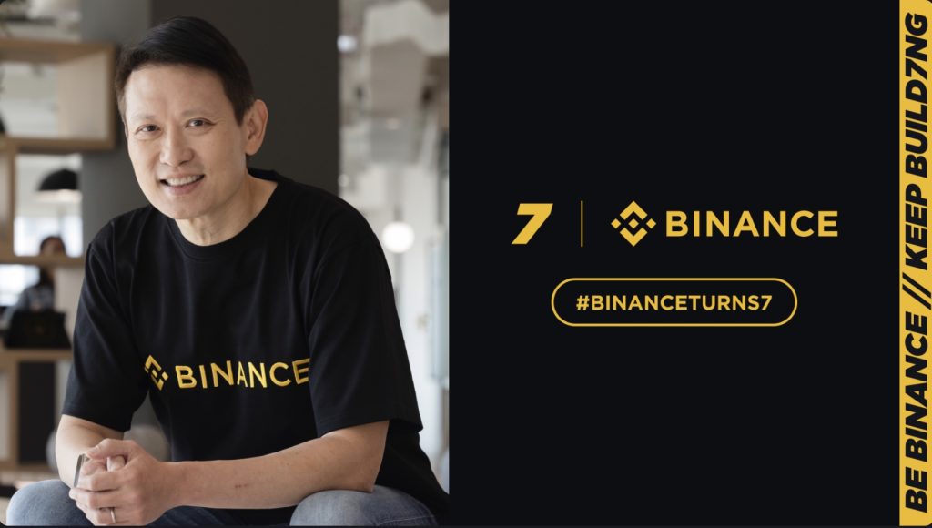 Sự tăng trưởng của người dùng Binance: Thị trường tiền điện tử đang thay đổi như thế nào?